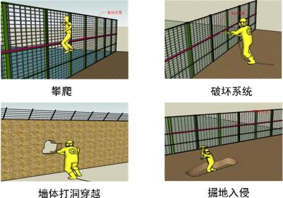 焦作解放区周界防范报警系统四号