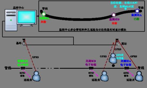 焦作解放区巡更系统八号