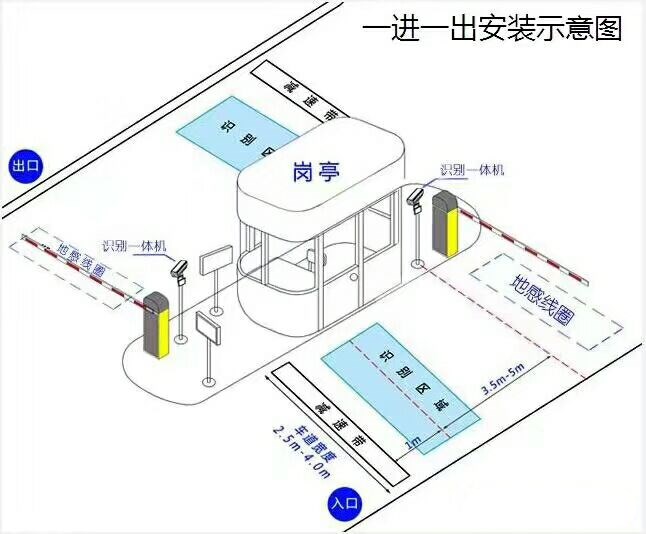 焦作解放区标准车牌识别系统安装图