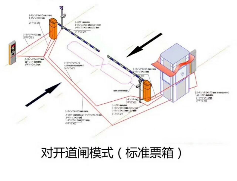 焦作解放区对开道闸单通道收费系统