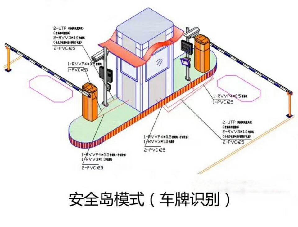 焦作解放区双通道带岗亭车牌识别