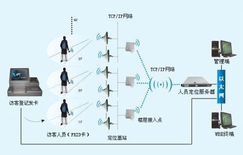 焦作解放区人员定位系统一号