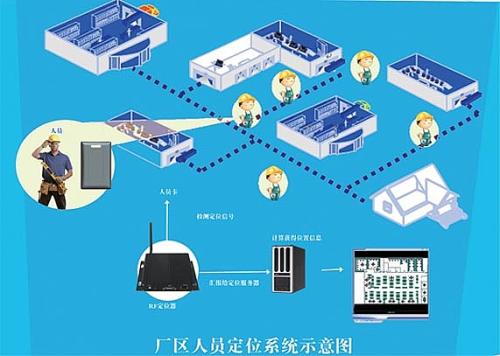 焦作解放区人员定位系统四号