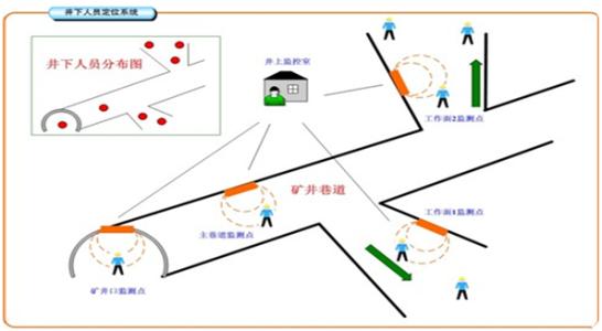 焦作解放区人员定位系统七号