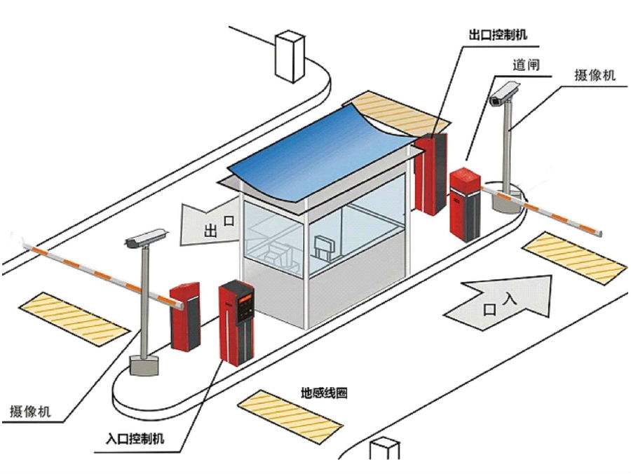 焦作解放区标准双通道刷卡停车系统安装示意